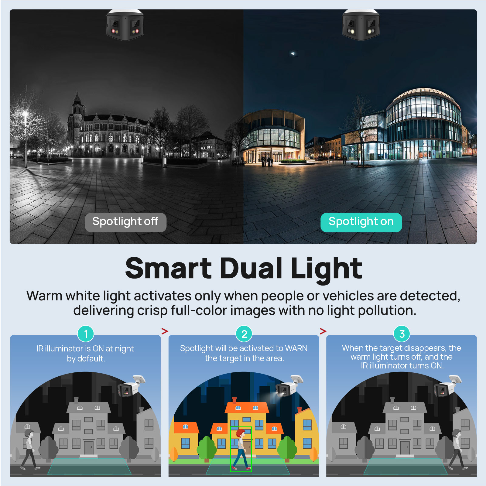 VIKYLIN 170° Panoramic Securit - Outdoor Lighting Mains Powered review and price